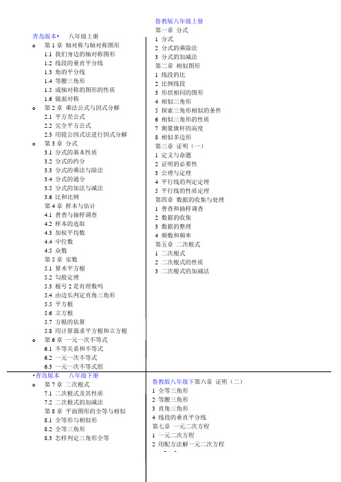 青岛版本数学和鲁教版本数学对比