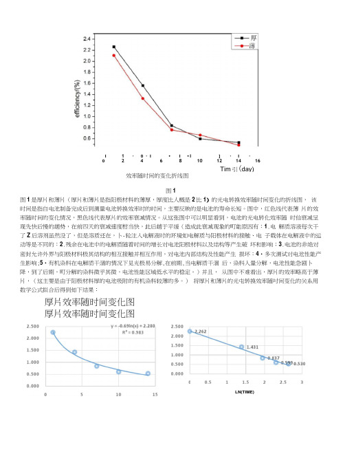 染料敏化太阳能电池数据分析