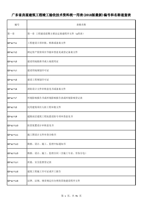 广东省房屋建筑工程竣工验收技术资料统一用表(2018版最新)