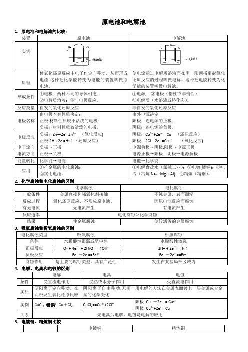 原电池和电解池全面总结(热点)60259