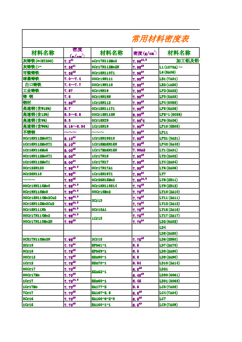 常用材料密度
