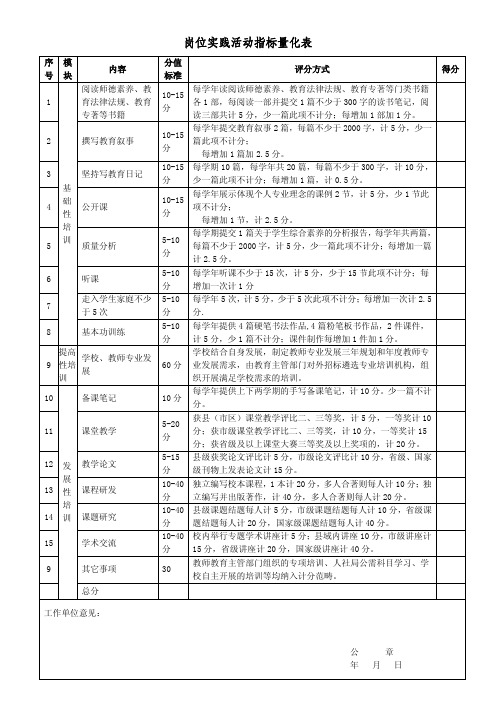 岗位实践活动指标量化表