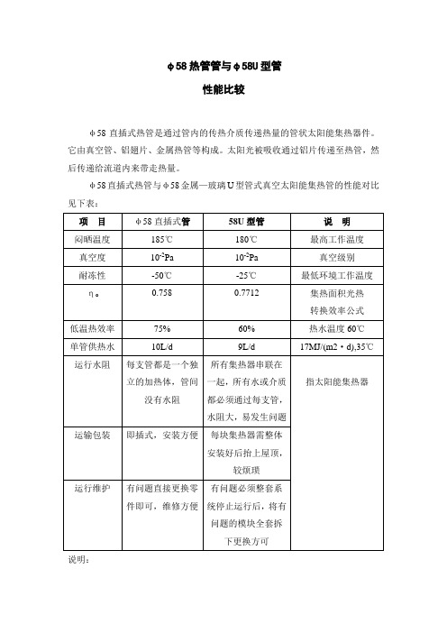 φ58直插式热管与φ58U型管性能比较