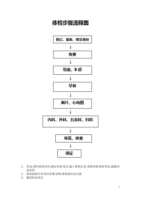 医院体检步骤流程图