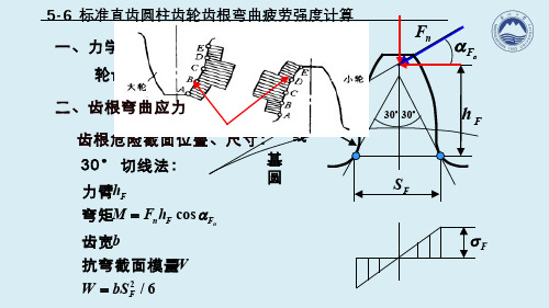 机械设计(6.6.1)--标准直齿圆柱齿轮齿根弯曲疲劳强度计算