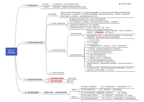 中级财务会计思维导图3-2