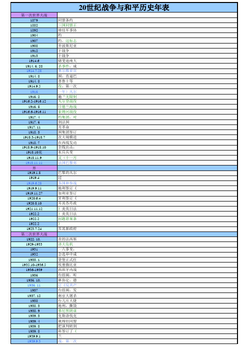 历史年表(20世纪战争与和平)修订版