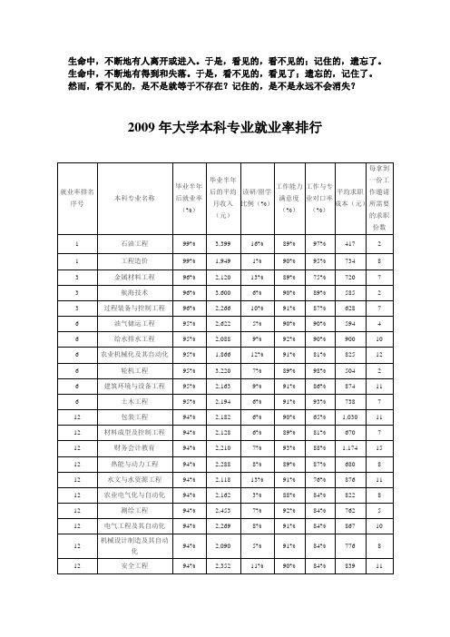 Exfu09年大学本科专业就业率排行