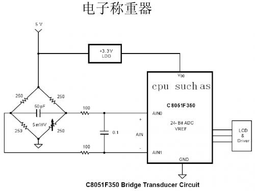 2-2 单片机的结构和原理-寄存器与片内存储器