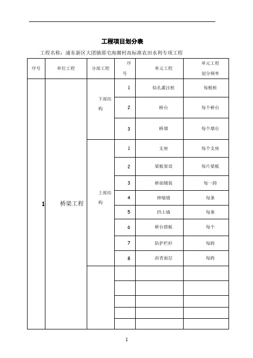 水利工程分部分项划分表