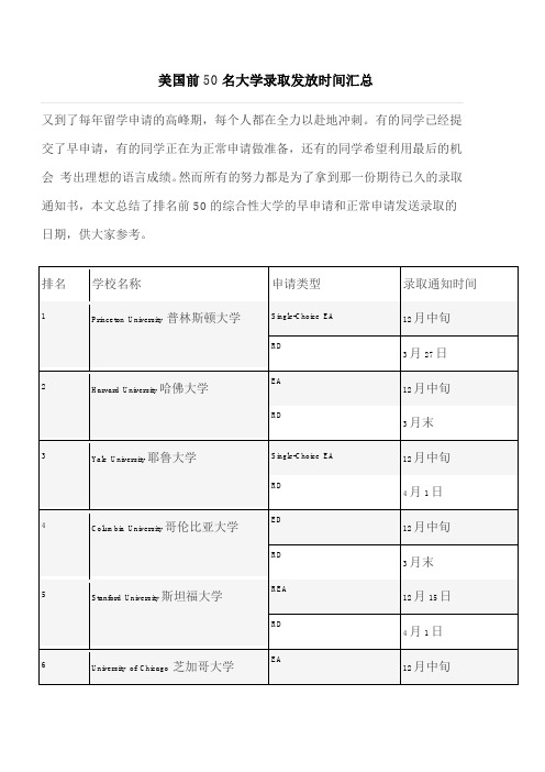 美国前50名大学录取发放时间汇总