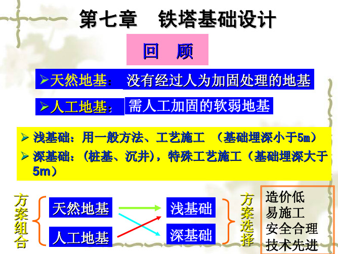 杆塔基础设计(第7章)(一)