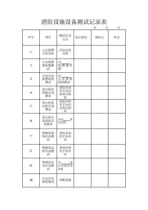 2、消防设施设备测试记录表