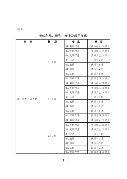 职称英语考试名称