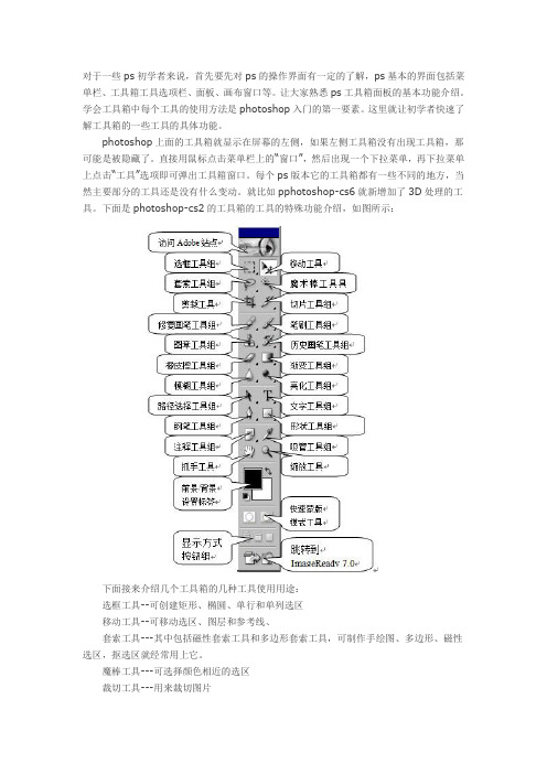 详细ps面板介绍