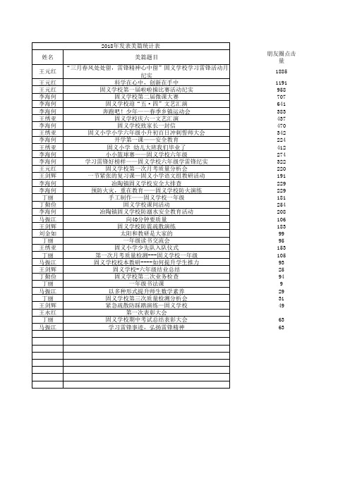 2018发表美篇统计表