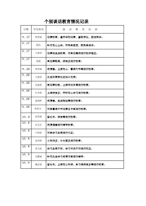 个别谈话教育记录