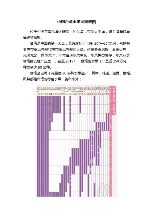 中国台湾水果采摘地图