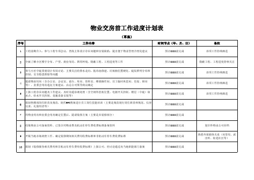 物业交房前工作进度计划表