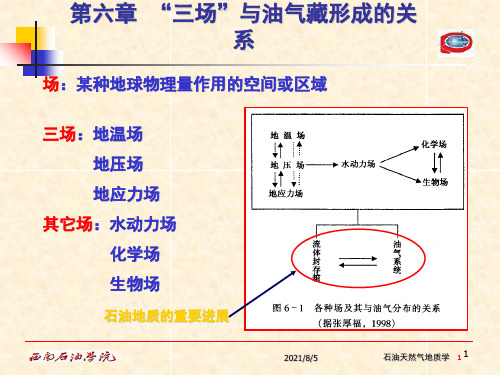 石油天然气地质学 第678章三场油气系统