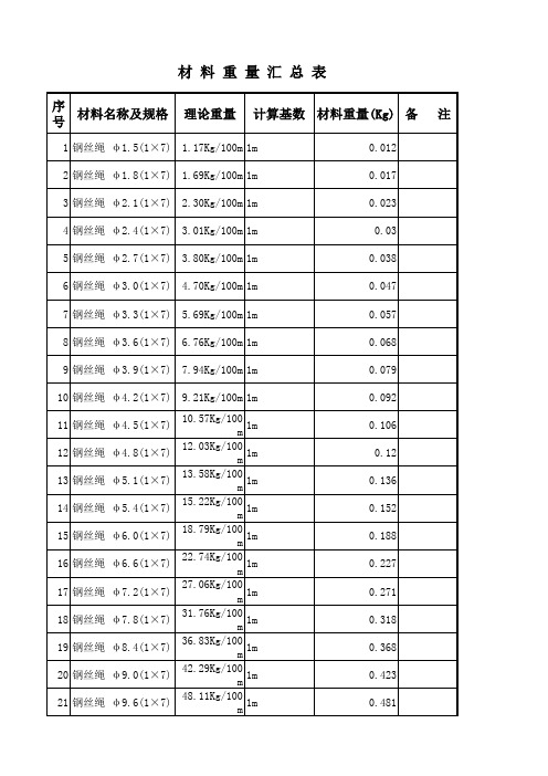 钢丝绳