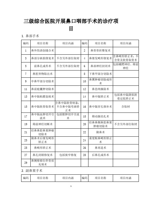 三级综合医院开展鼻口咽部手术的诊疗项目