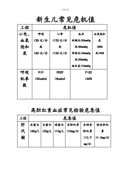 新生儿常见危急值