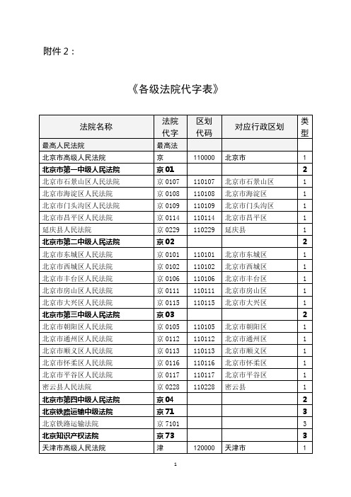 各级法院代字表