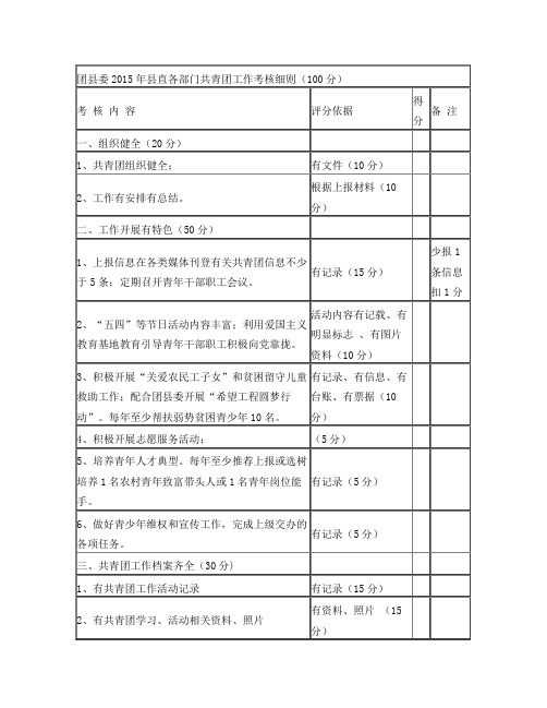 团县委2015年县直各部门共青团工作考核细则