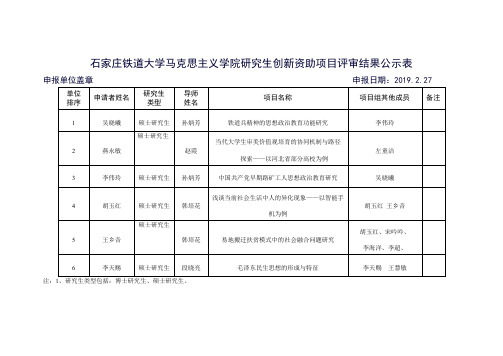 石家庄铁道大学马克思主义学院研究生创新资助项目评审结果