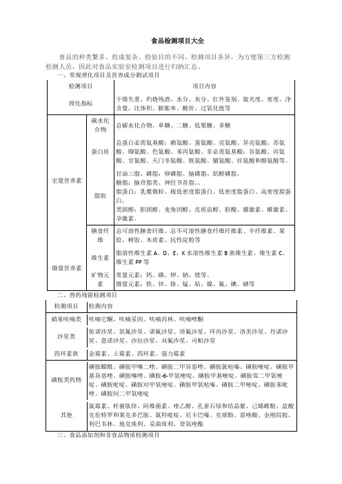 食品检测项目大全