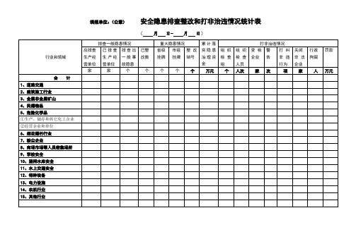 安全隐患排查整改和打非治违情况统计表