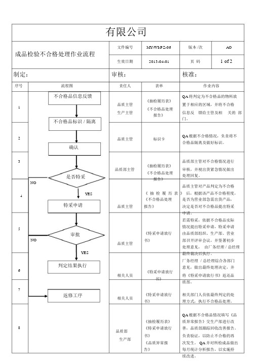 成品检验不合格品处理流程