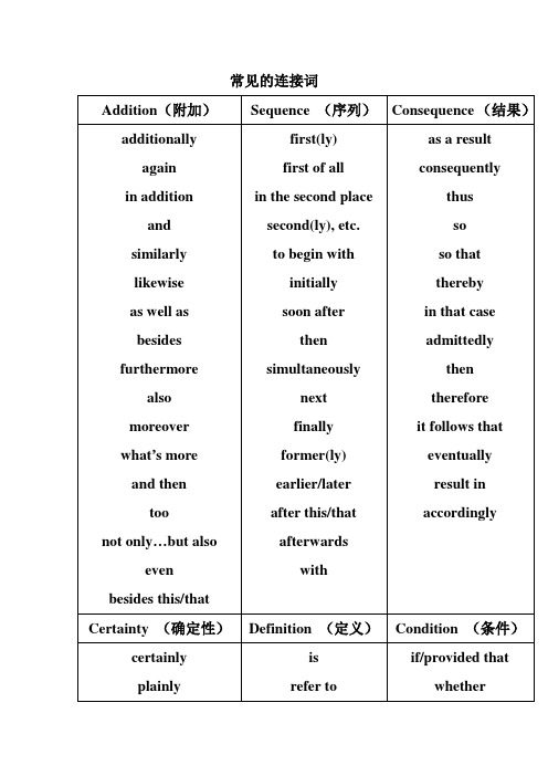 雅思作文口语强化班连接词