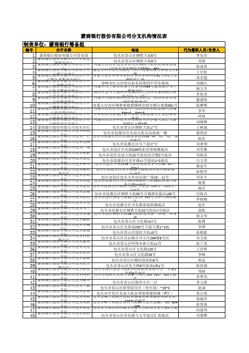 蒙商银行股份有限公司分支机构情况表