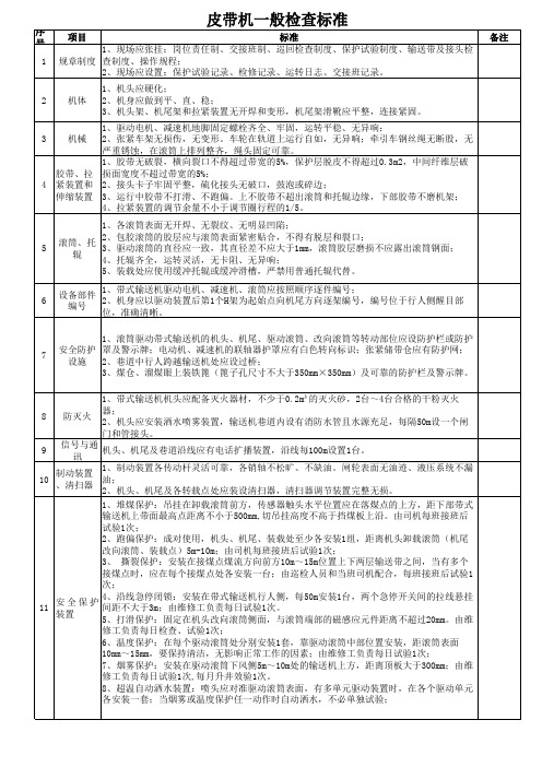 煤矿滚筒驱动带式输送机 一般检查表