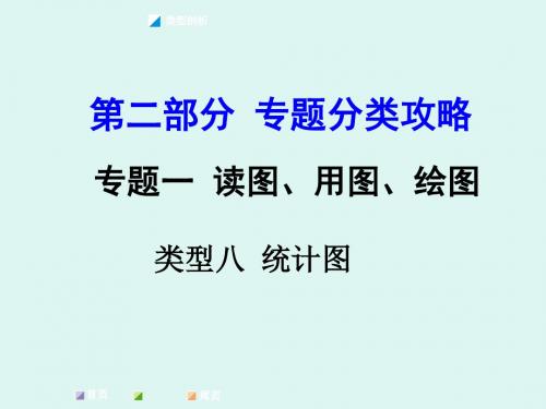 【湘教版】2016届中考面对面地理复习课件：第二部分专题分类攻略 类型八 统计图