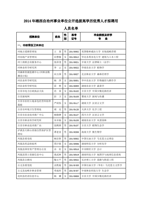 2014年湘西自治州事业单位公开选拔高学历优秀人才拟聘用