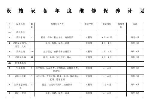 设施设备年度维修保养计划