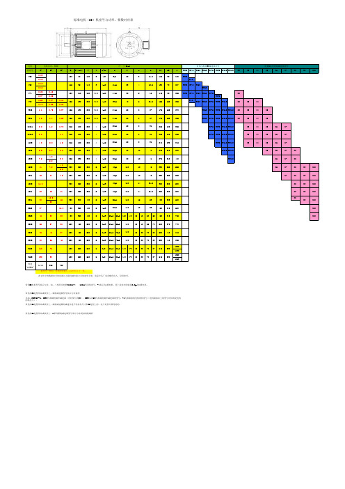 (B5)标准电机机座号与功率、极数对应表
