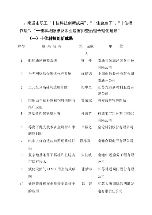 十佳科技创新成果-南通总工会