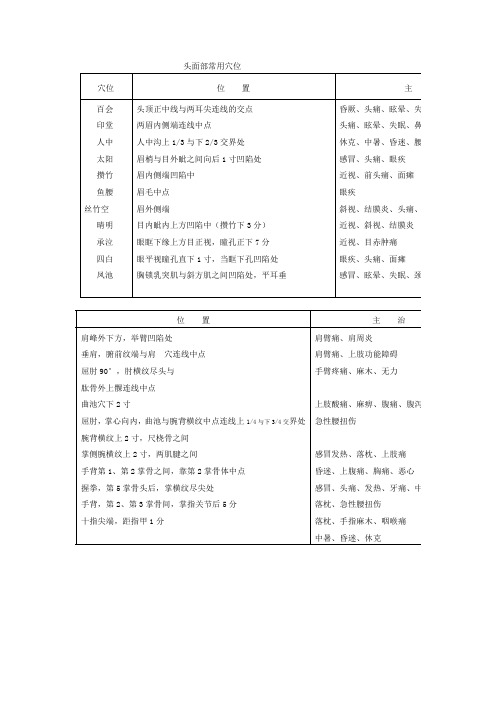 头面部常用穴位