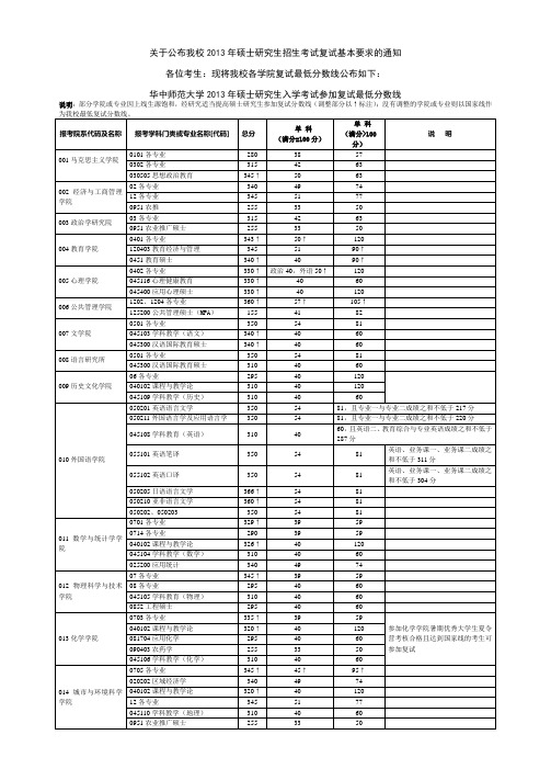 华中师范大学2013年硕士研究生入学考试参加复试最低分数线