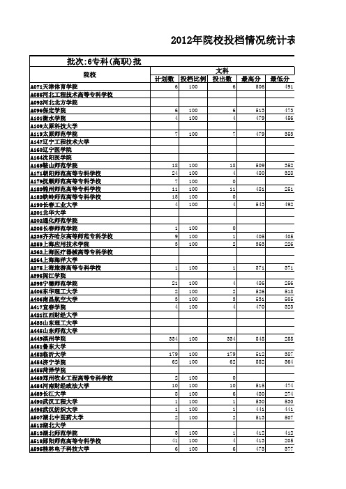 2012山东高考录取分数线