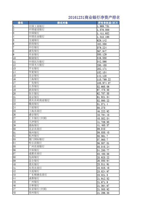 商业银行净资产排名