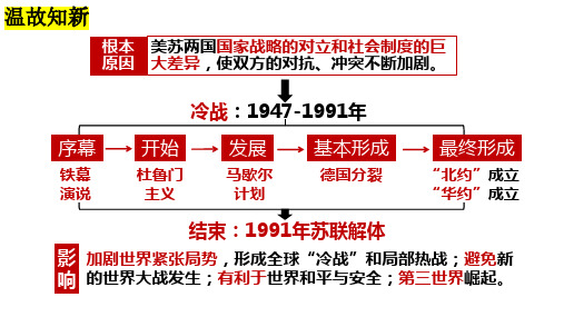 第17课二战后资本主义的新变化课件(共42张PPT)部编版九年级历史下册