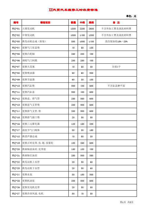 2015汽车维修工时收费标准