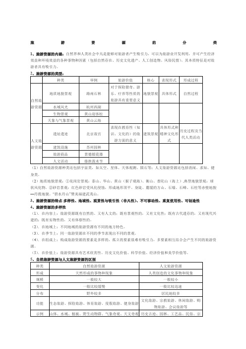 旅游资源的分类