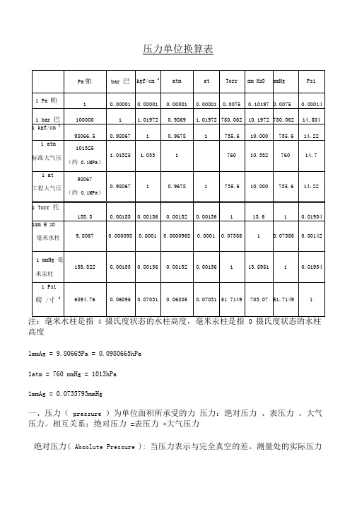 常用压力单位换算表(20210129142055)