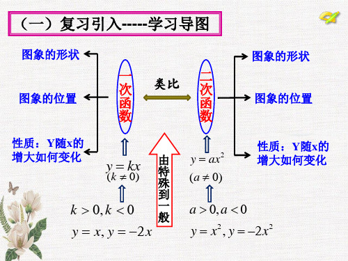 人教数学九上22.1.2二次函数 的图象和性质1优质课